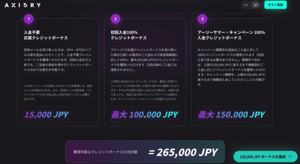 海外fx入金ボーナス14位はaxioryの初回/2回目以降入金100%