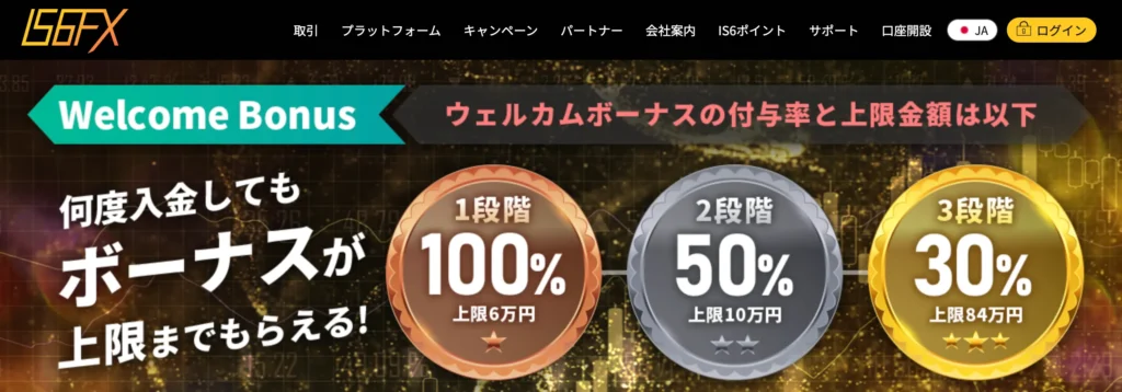 海外fx入金ボーナス6位はis6fxの100%+50%+30%