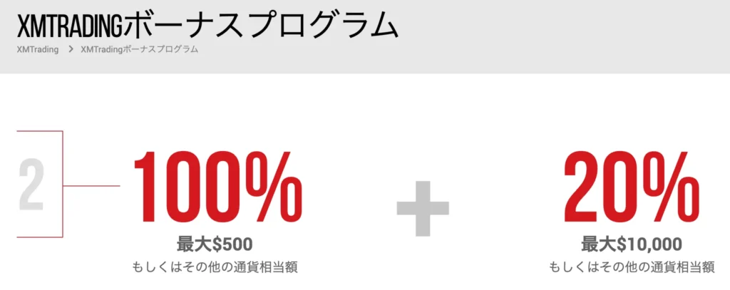 入金ボーナス100%+20%(総額$10,500)の詳細