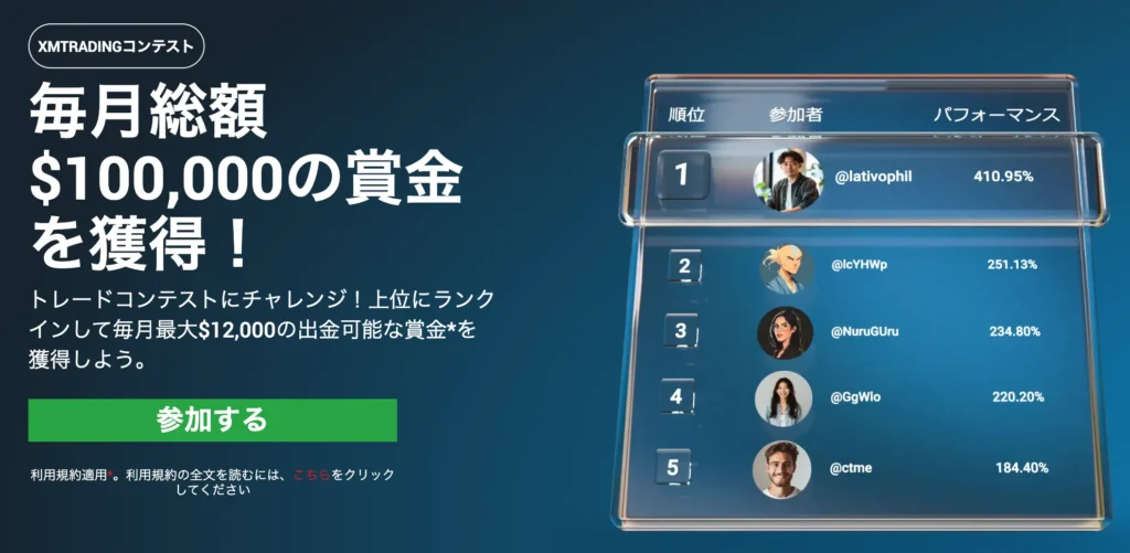 XMトレードコンテストの詳細
