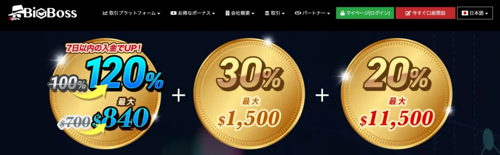 海外fx入金ボーナス3位はBigBossの120%+30%+20%