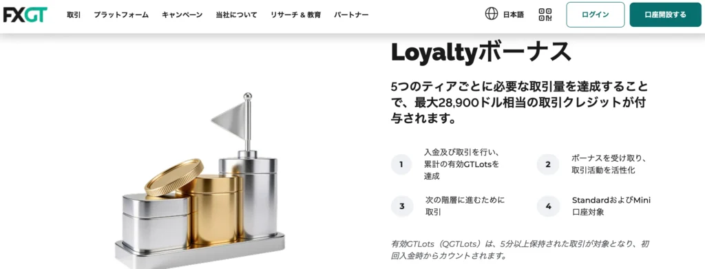 Loyaltyボーナス（最大30%・最大3万ドル）