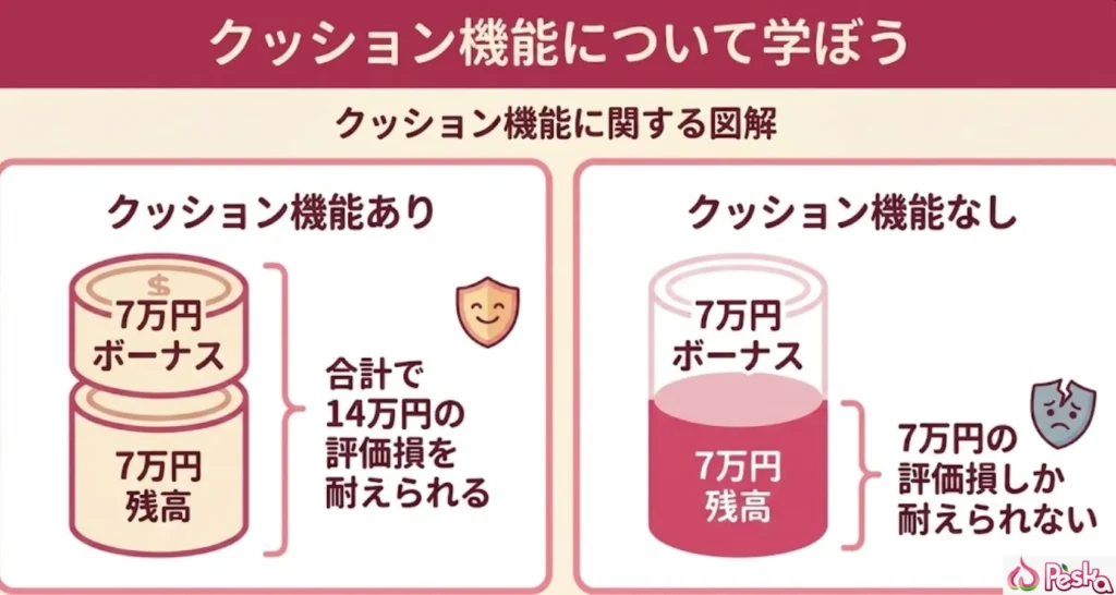 クッション機能について詳しく解説