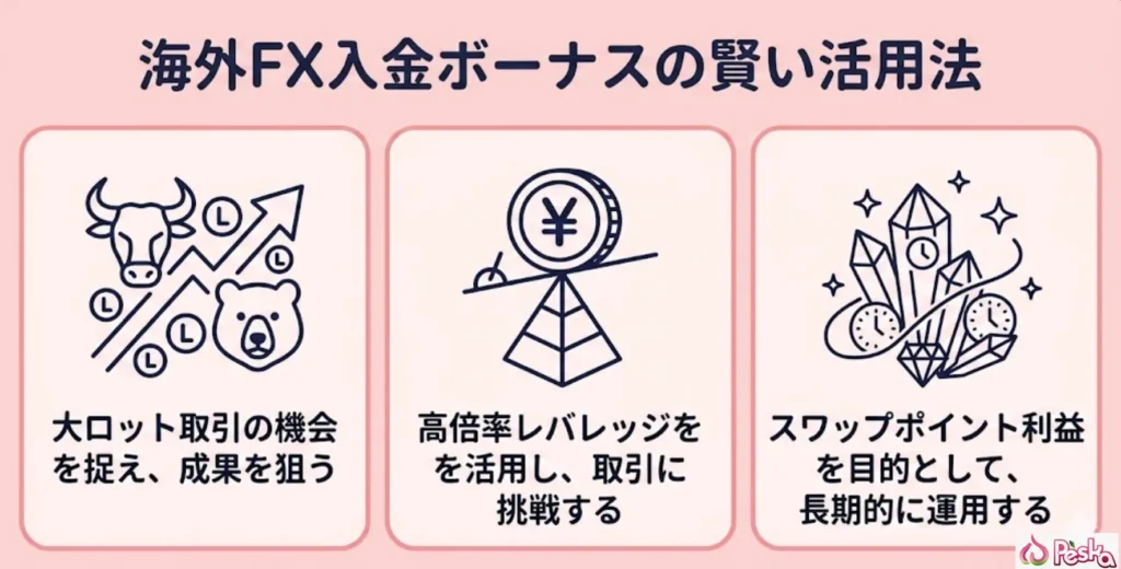 海外FX入金ボーナスの効果的な活用方法と使い道