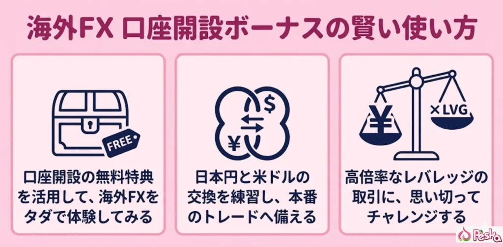 海外FXの口座開設ボーナスを活用した取引方法